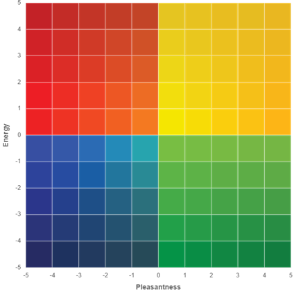 Mood Meter